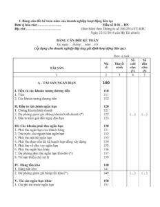 Bảng cân đối kế toán năm của doanh nghiệp hoạt động liên tục (Mẫu số B01 – DN).